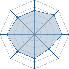 Potentiel de sasuke-kun-30 � l'Ar�ne #10