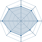 Potentiel de thekiler59280 � l'Ar�ne #10