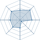 Potentiel de k3limbo � l'Ar�ne #10