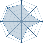 Potentiel de Khebizi amine � l'Ar�ne #10