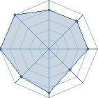 Potentiel de Sasuke.X � l'Ar�ne #10