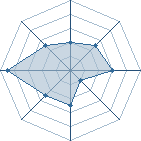 Potentiel de yami naruto � l'Ar�ne #11