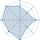 Potentiel de naruto 18 � l'Ar�ne #11