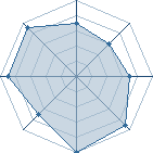 Potentiel de K.O Kain � l'Ar�ne #11