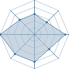 Potentiel de Sasuk&eacute;-Maru � l'Ar�ne #11