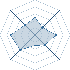 Potentiel de Mikata-chan � l'Ar�ne #11