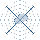 Potentiel de dahdah � l'Ar�ne #11