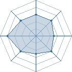 Potentiel de sasit � l'Ar�ne #11