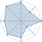 Potentiel de floflo66 � l'Ar�ne #11