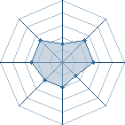 Potentiel de 7amidou � l'Ar�ne #11