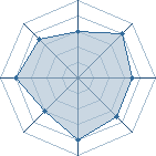 Potentiel de KevinLP77 � l'Ar�ne #11