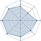 Potentiel de Tonoki � l'Ar�ne #11