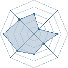 Potentiel de cherni � l'Ar�ne #11