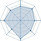 Potentiel de Sa&iuml;_x3 � l'Ar�ne #11