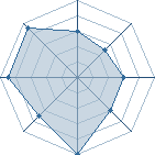 Potentiel de sumboy � l'Ar�ne #11