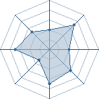 Potentiel de cedric71 � l'Ar�ne #11