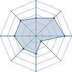 Potentiel de Baskill � l'Ar�ne #11