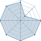 Potentiel de Karlov � l'Ar�ne #11