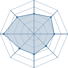 Potentiel de kakashi190 � l'Ar�ne #11