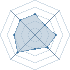 Potentiel de aburame59 � l'Ar�ne #11