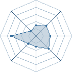 Potentiel de k@k@$hi57 � l'Ar�ne #11