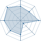 Potentiel de fael � l'Ar�ne #11