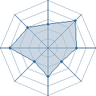 Potentiel de naruto2008top � l'Ar�ne #11