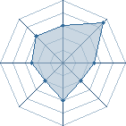 Potentiel de Mathie-U � l'Ar�ne #11