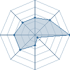 Potentiel de lee42 � l'Ar�ne #11