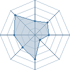 Potentiel de tamati � l'Ar�ne #11