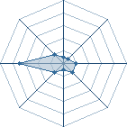 Potentiel de henson12 � l'Ar�ne #11