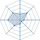 Potentiel de rock-lee-72 � l'Ar�ne #11