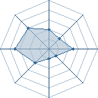 Potentiel de rudym&eacute; � l'Ar�ne #11