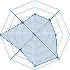 Potentiel de oussama.k � l'Ar�ne #11