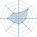 Potentiel de sasumi � l'Ar�ne #11