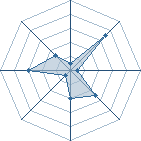 Potentiel de mahl � l'Ar�ne #11