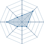 Potentiel de kademin � l'Ar�ne #11