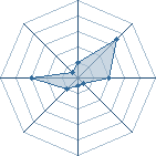 Potentiel de Hakitachi � l'Ar�ne #11