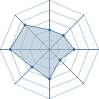 Potentiel de Mushi � l'Ar�ne #11