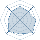 Potentiel de thetankeur � l'Ar�ne #11