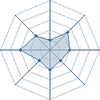 Potentiel de lepalenath � l'Ar�ne #11