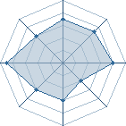 Potentiel de KokuRyu Kai � l'Ar�ne #11