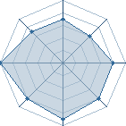 Potentiel de raiden1995 � l'Ar�ne #11