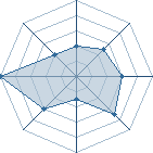 Potentiel de tetelive � l'Ar�ne #11