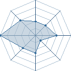 Potentiel de Femme Pirate � l'Ar�ne #11