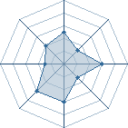 Potentiel de zeus10 � l'Ar�ne #11