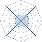 Potentiel de @link@ � l'Ar�ne #11