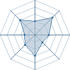 Potentiel de nino � l'Ar�ne #11