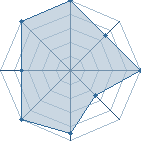 Potentiel de elio � l'Ar�ne #11