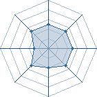 Potentiel de mous � l'Ar�ne #11